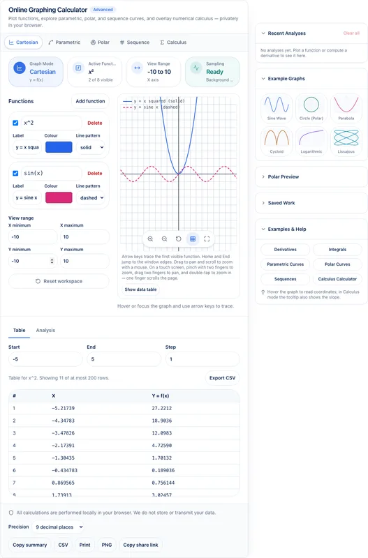 Utilnivo online graphing calculator plotting quadratic and sine functions on one Cartesian graph